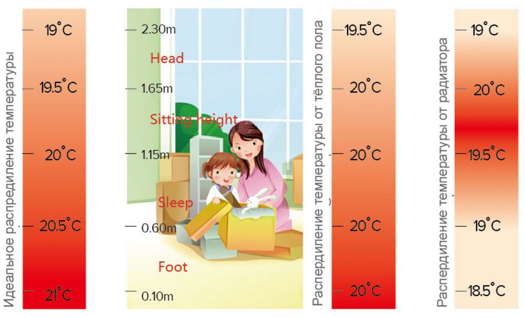 Hisense Multifunction VRF - система теплої підлоги